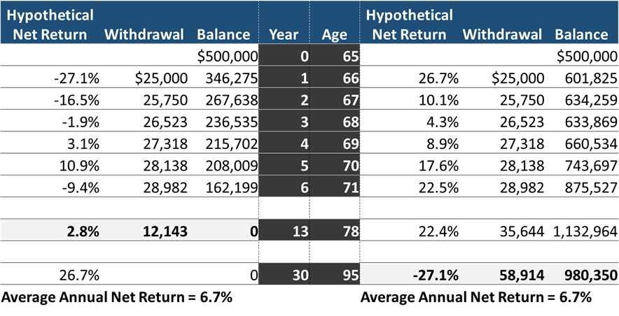 Portfolio Returns Runey & Associates Wealth Management.png